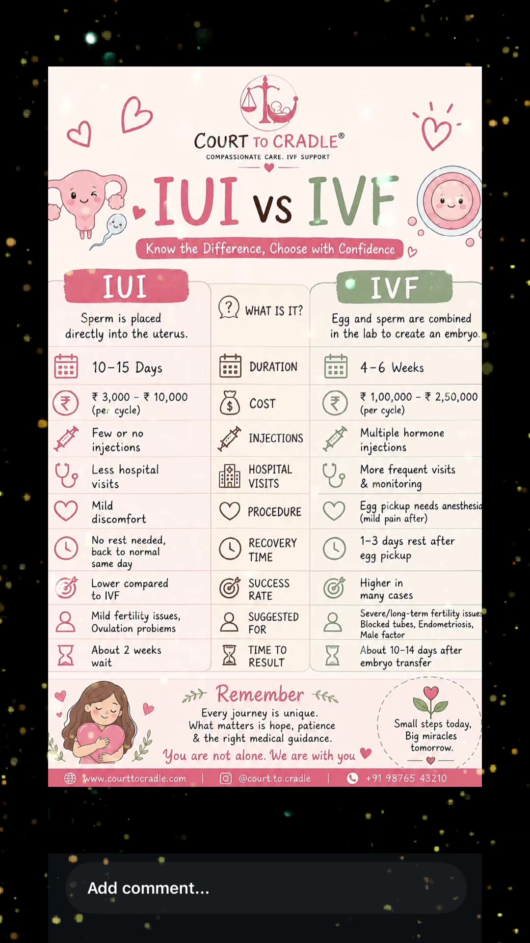 @Ashley | IVF