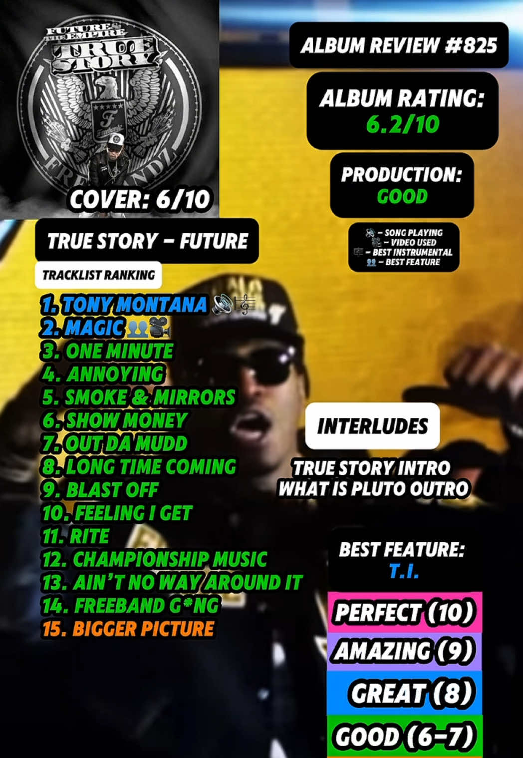 @JT Music Rankings