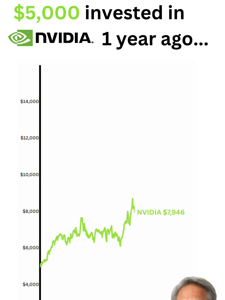 @Crypto Chartist
