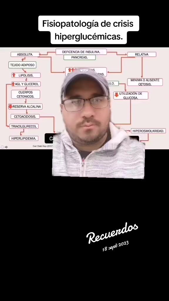 @Dr. Ajolote.
