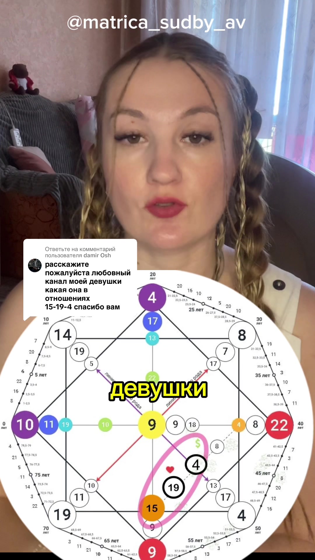 @Матрицасудьбы,Ченнелер,психоло