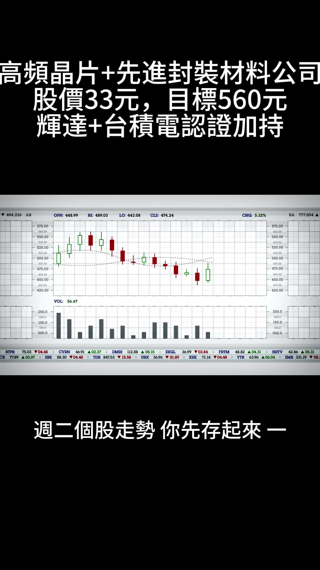 @股市戰法