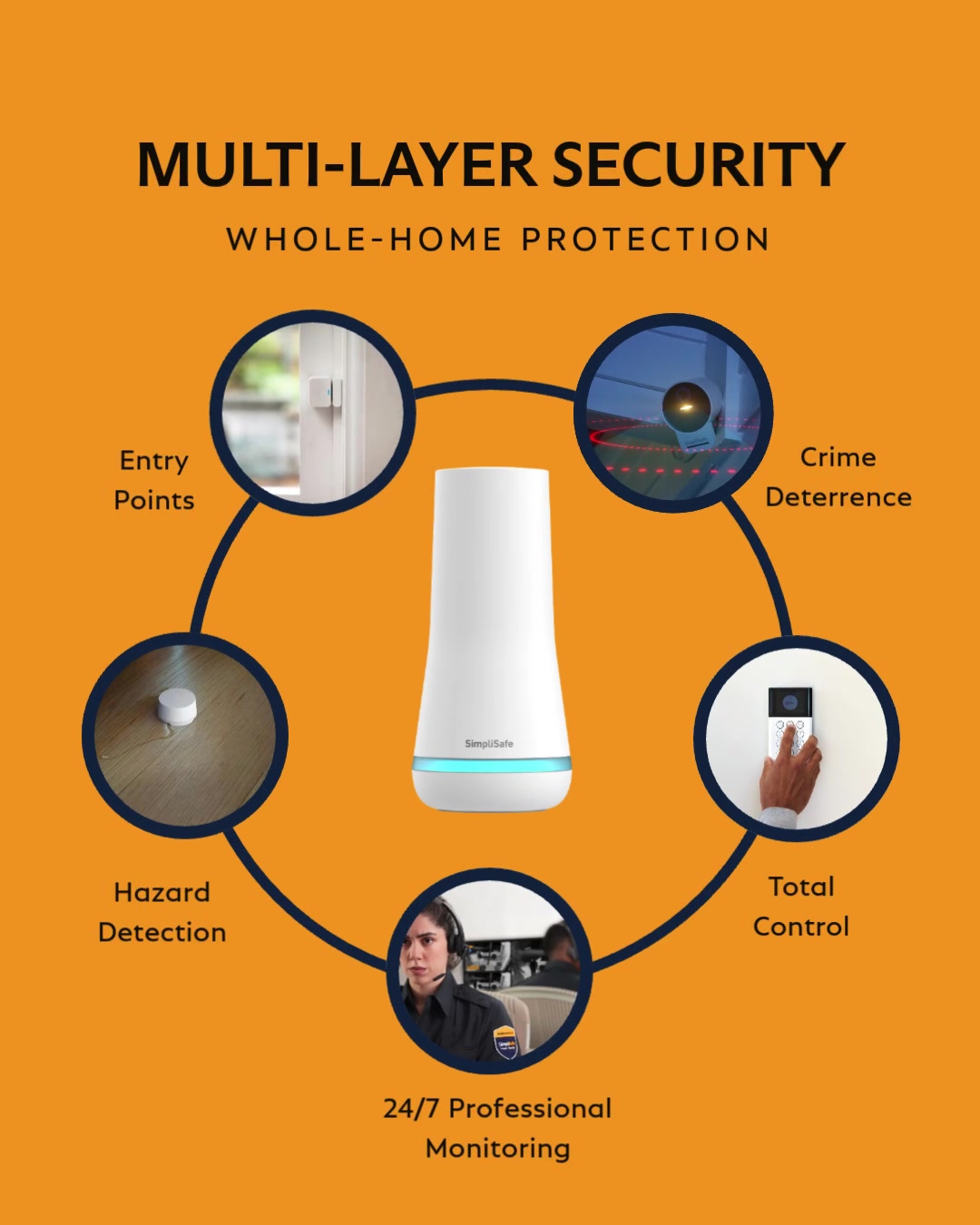@SimpliSafe Home Security