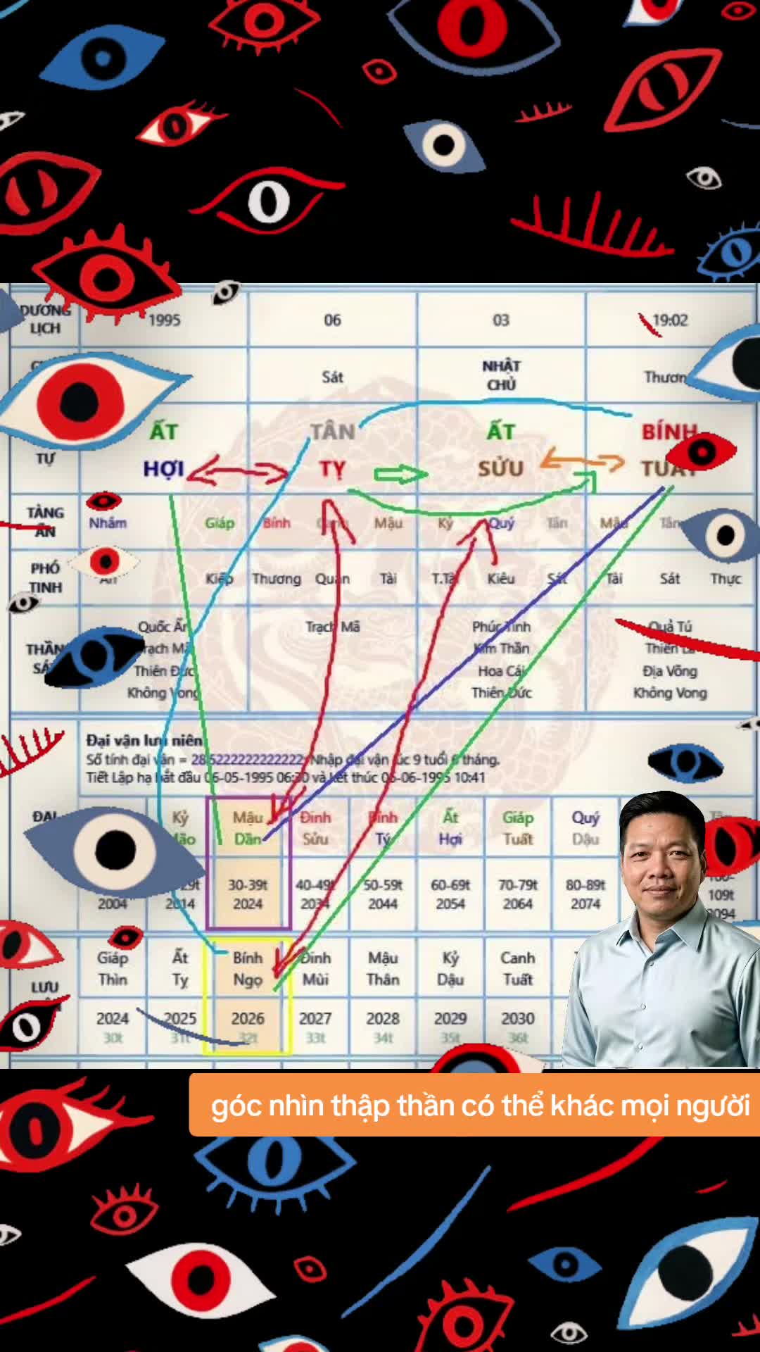 @Nhân Tướng Hiểu Mình