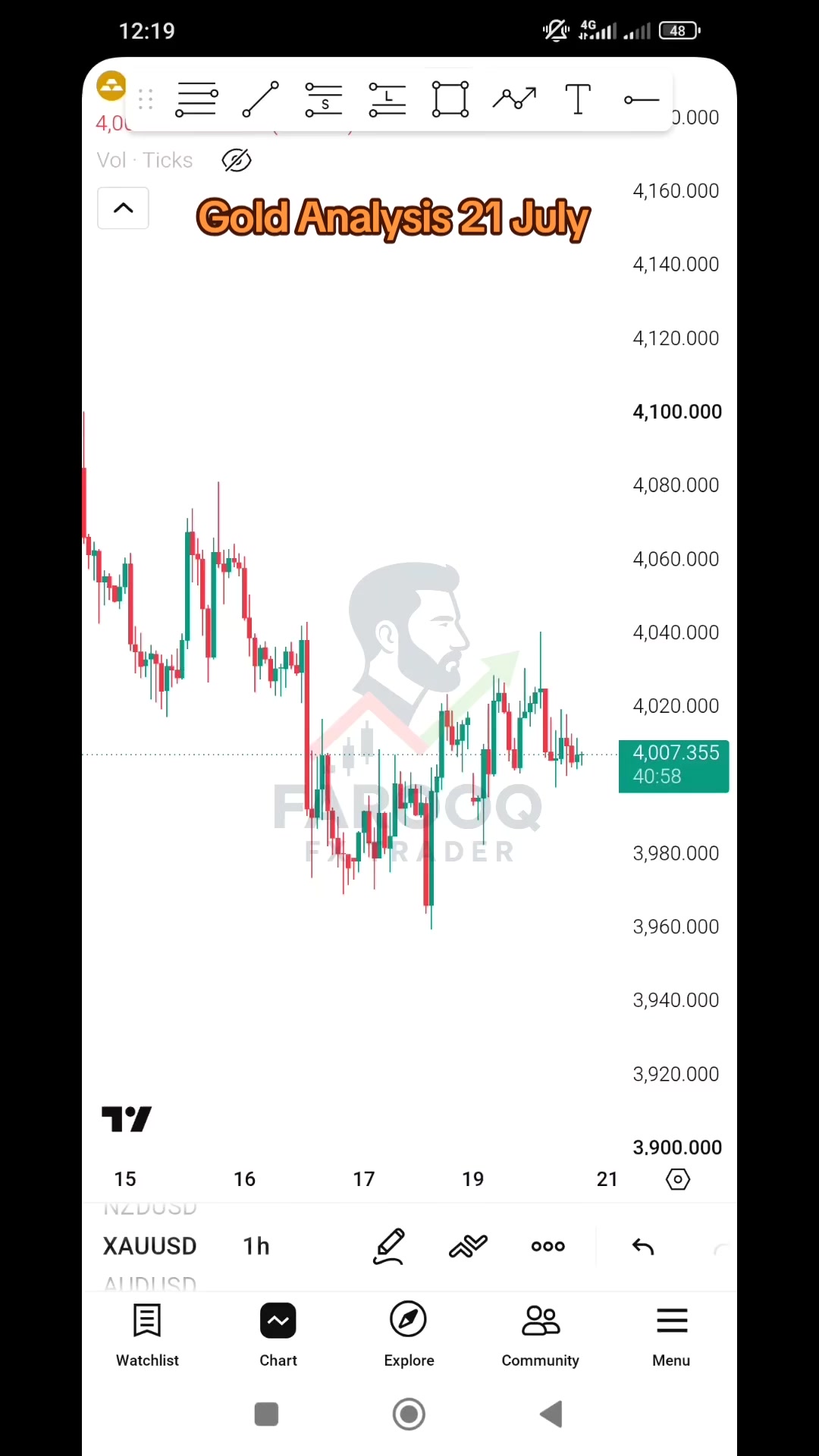 @Farooq FX Trader