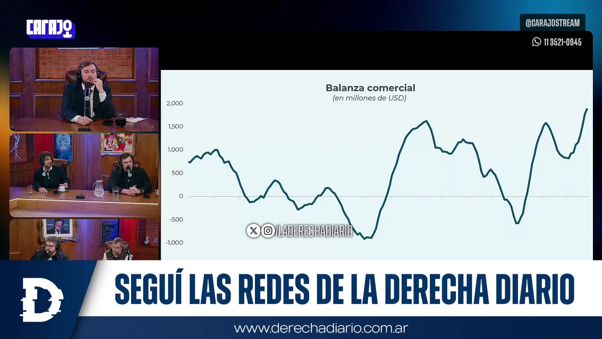 @laderechadiario