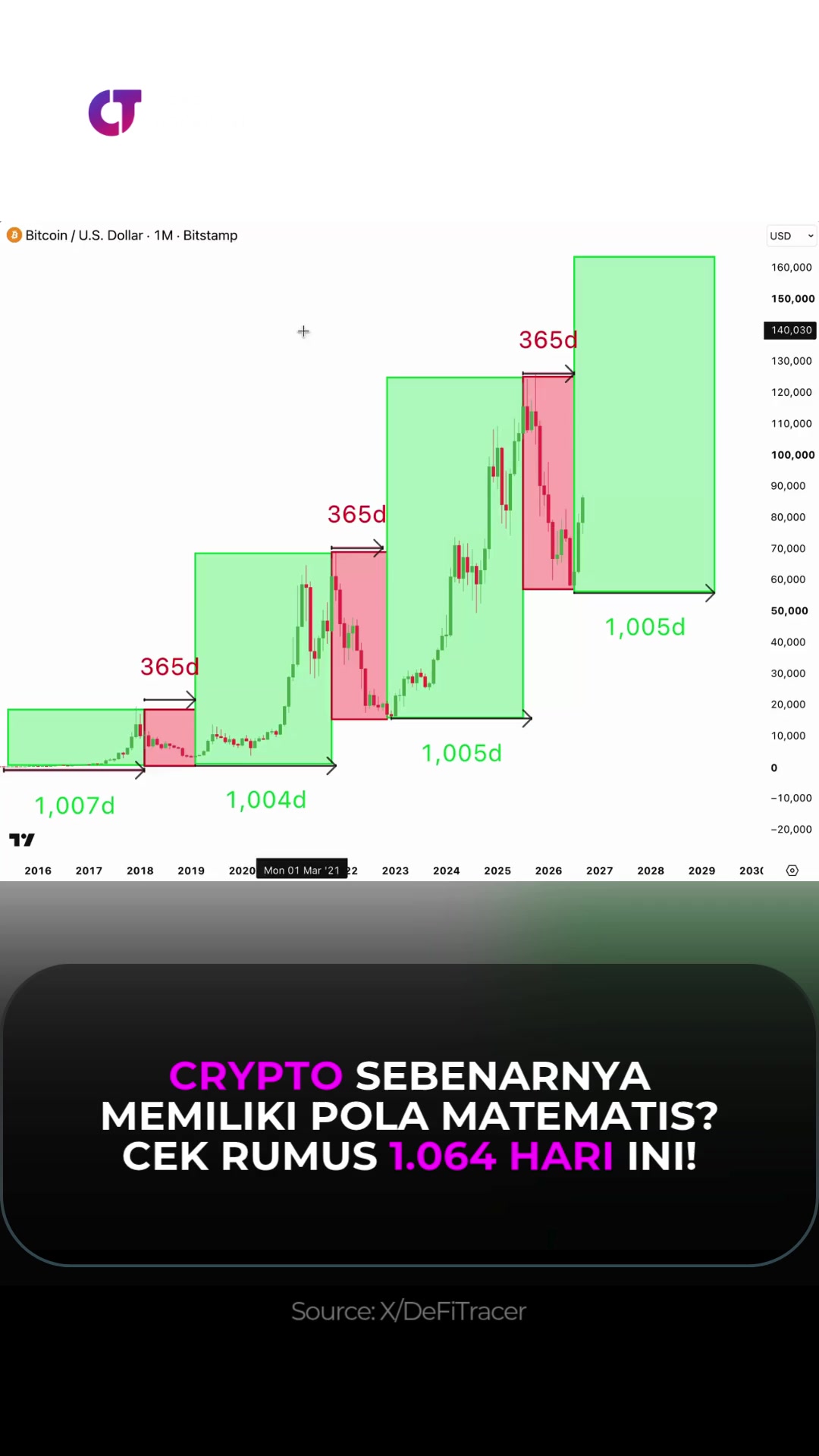 @Crypto Teknikal