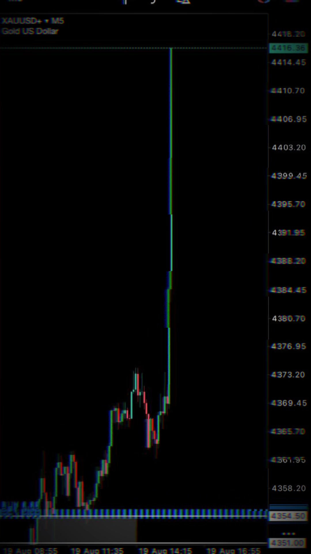 @Z&Y Trading