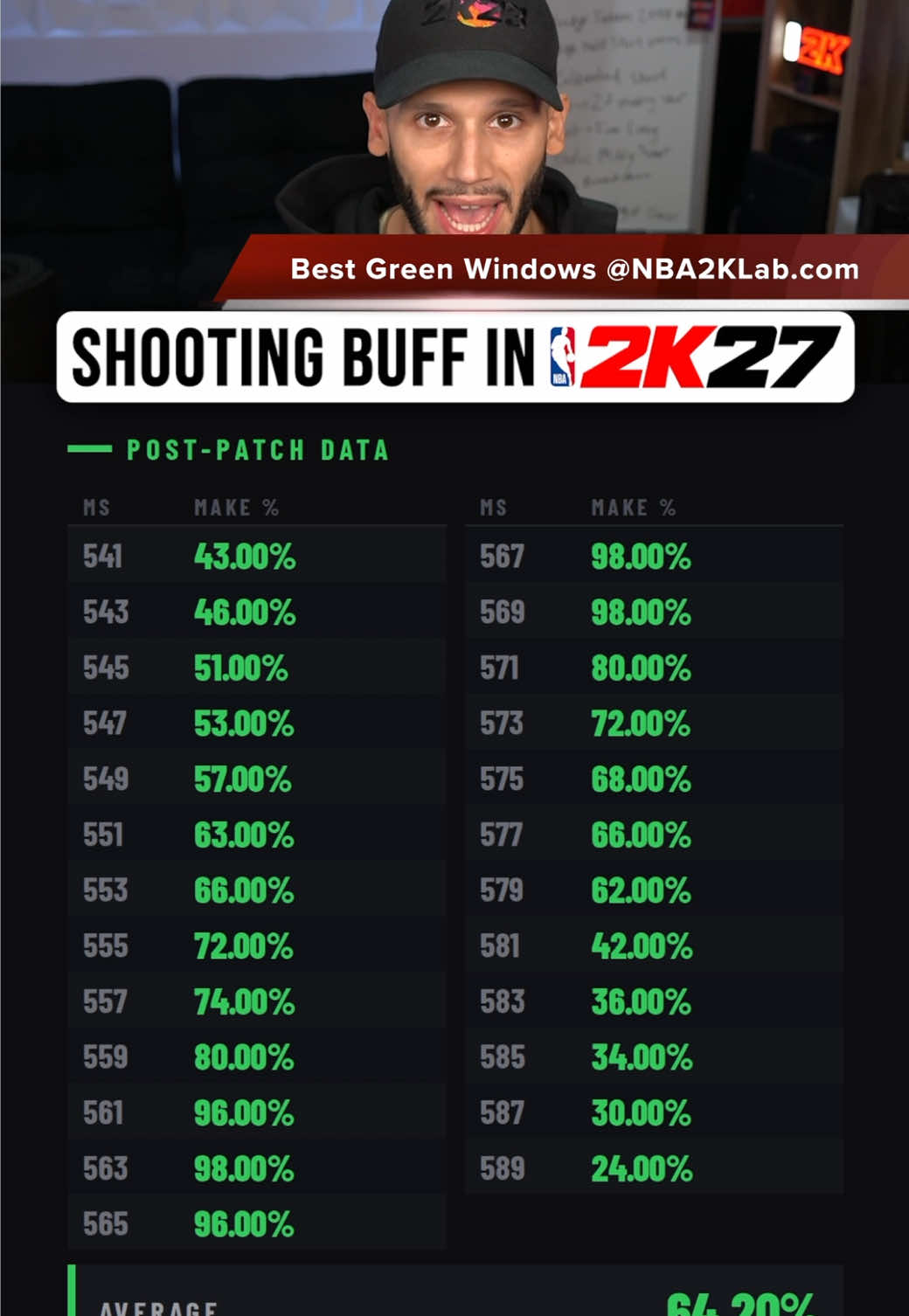 @NBA2KLab