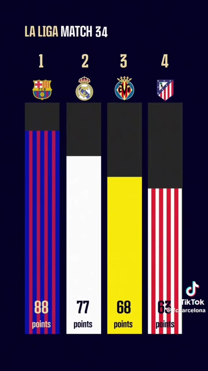 @barcelona
