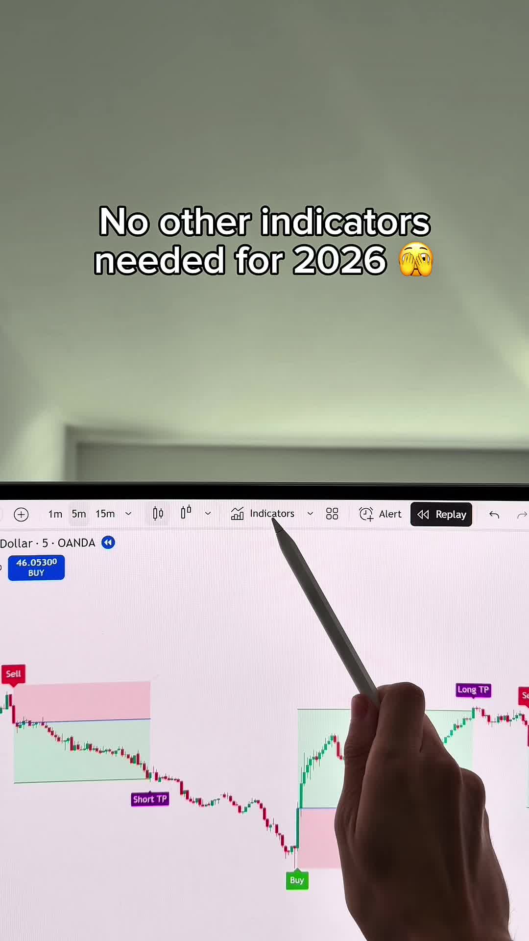 @INDICATOR IN BIO 🤝