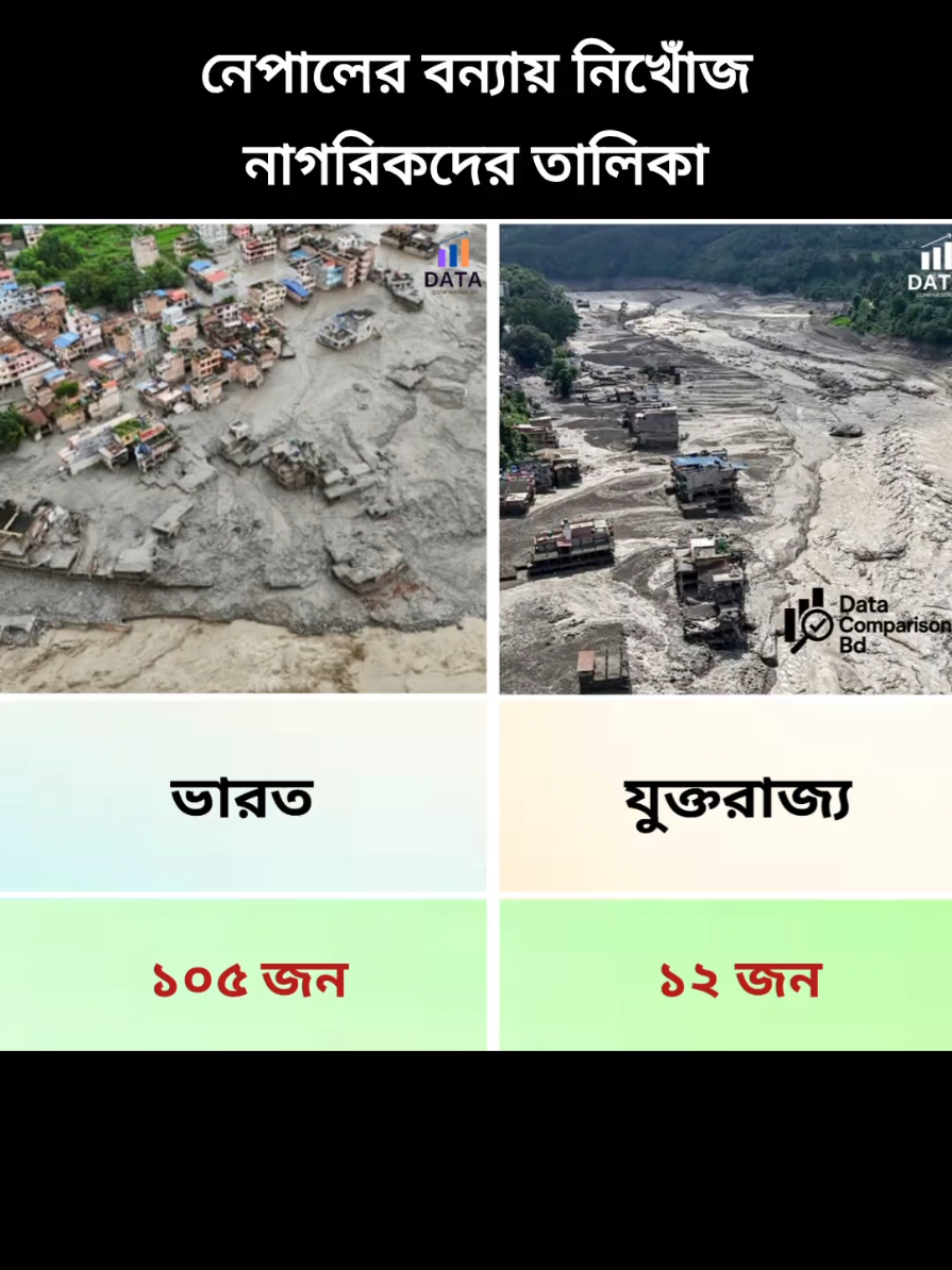 @Data Comparison Bd 2.0