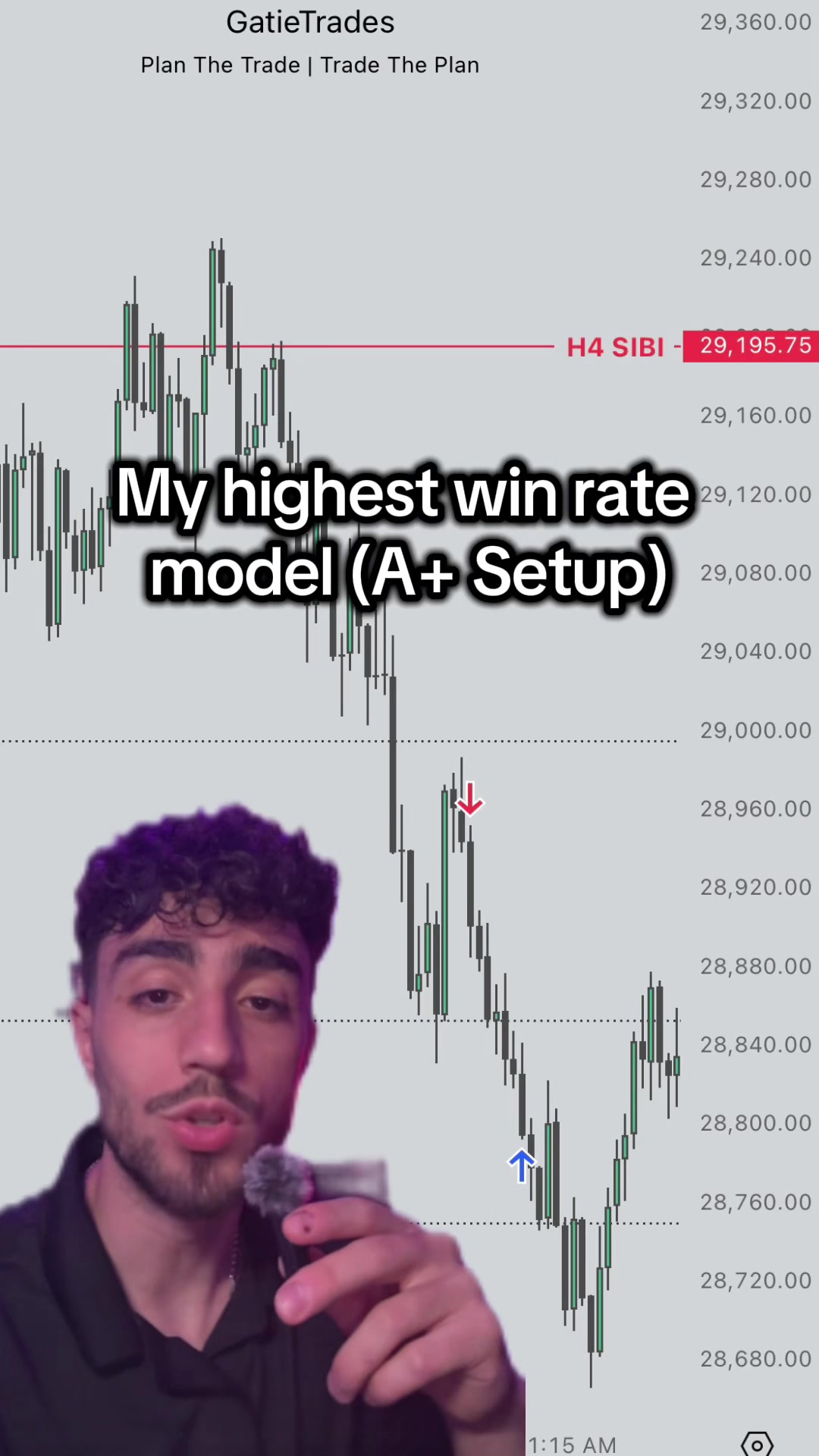 @GatieTrades