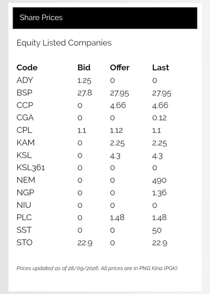 @BUY SHARES IN PNG 🇵🇬
