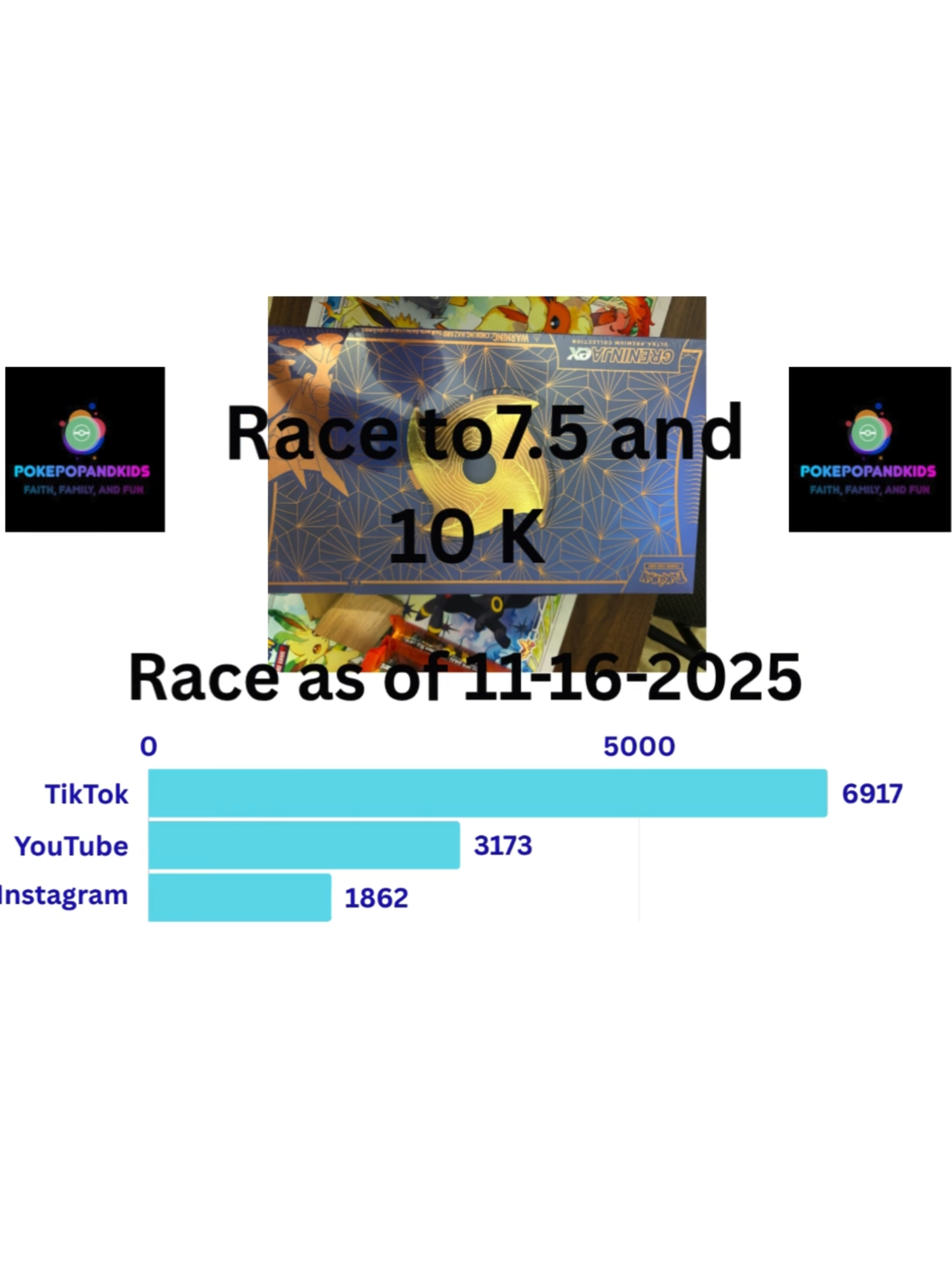 @pokepopandkids