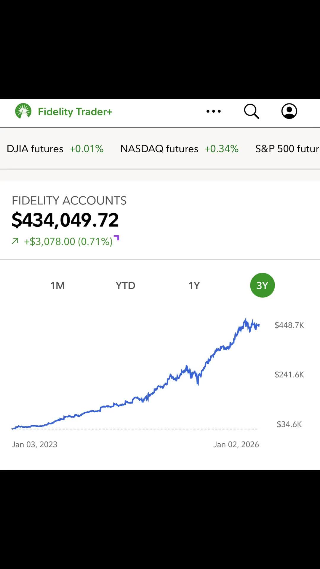 @03investors