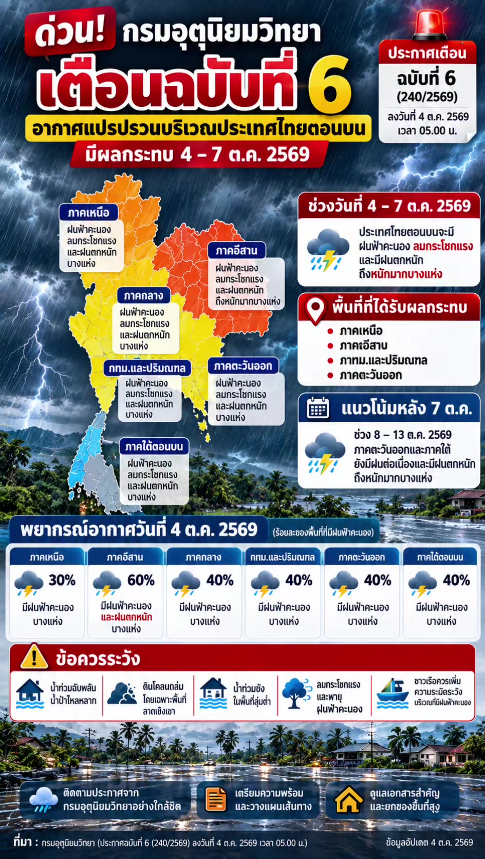 @ภาคตะวันออกบ้านฉัน