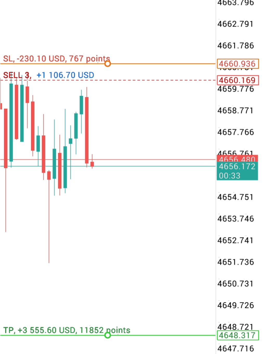 @Forex with Majeed💲