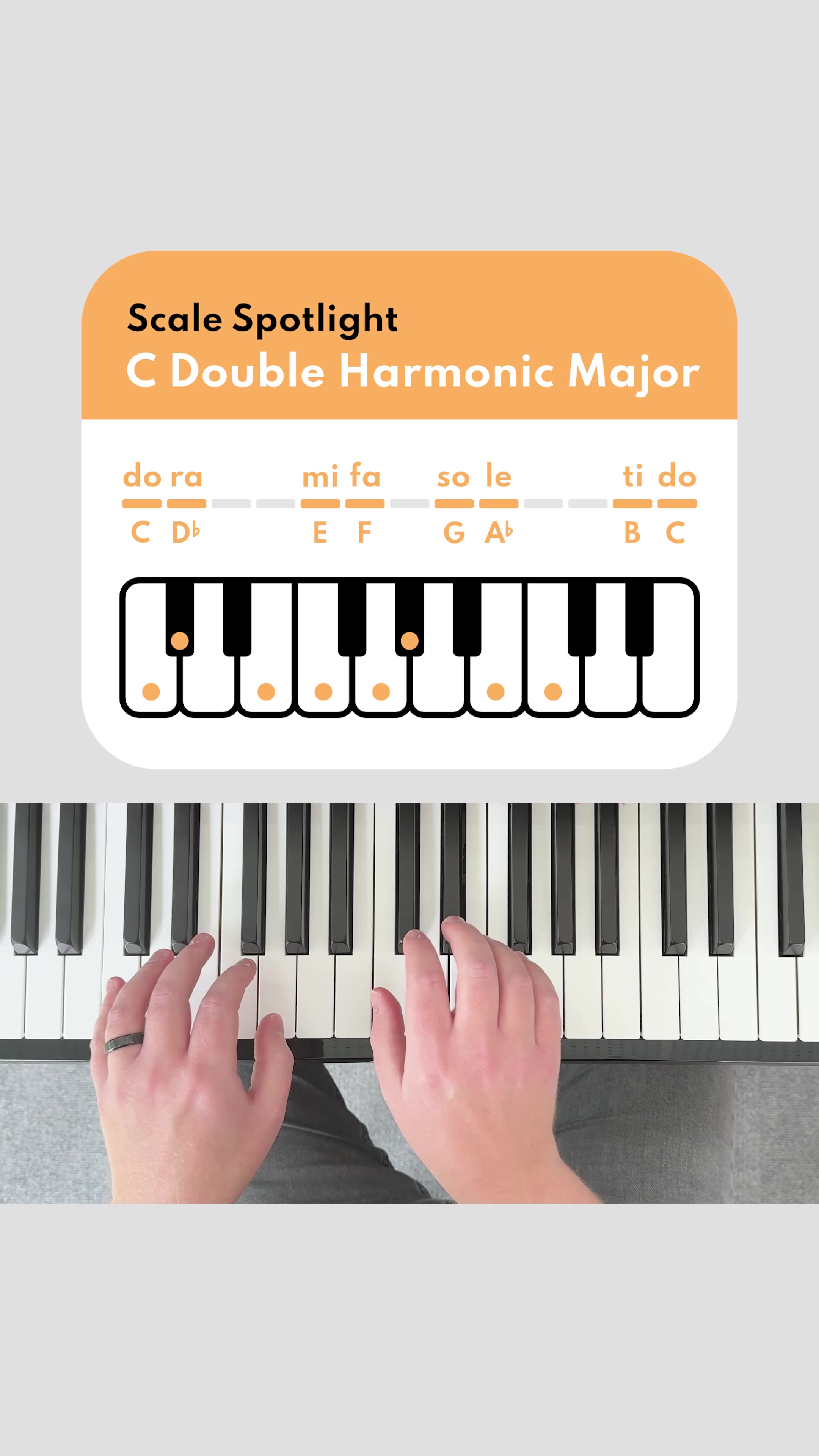 @Patterns in Piano