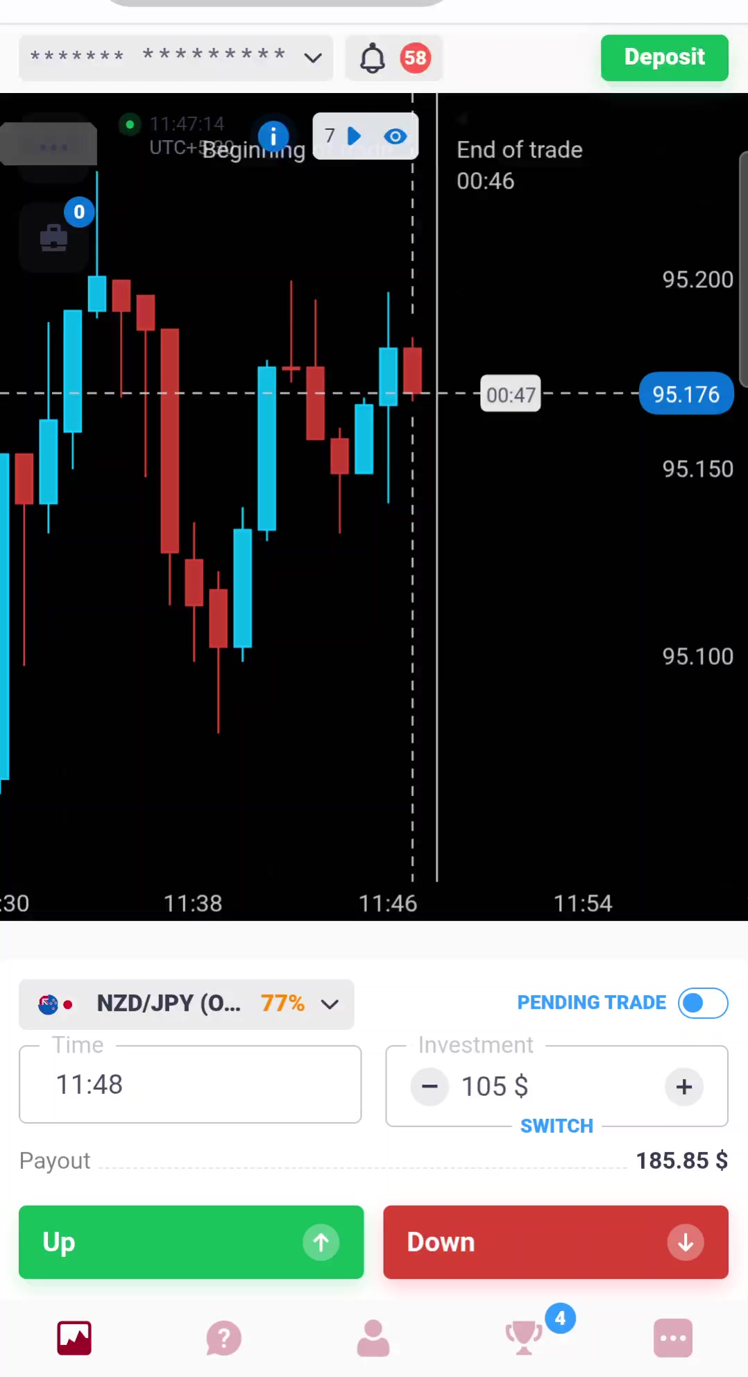 @Binary Trading Mastery 360