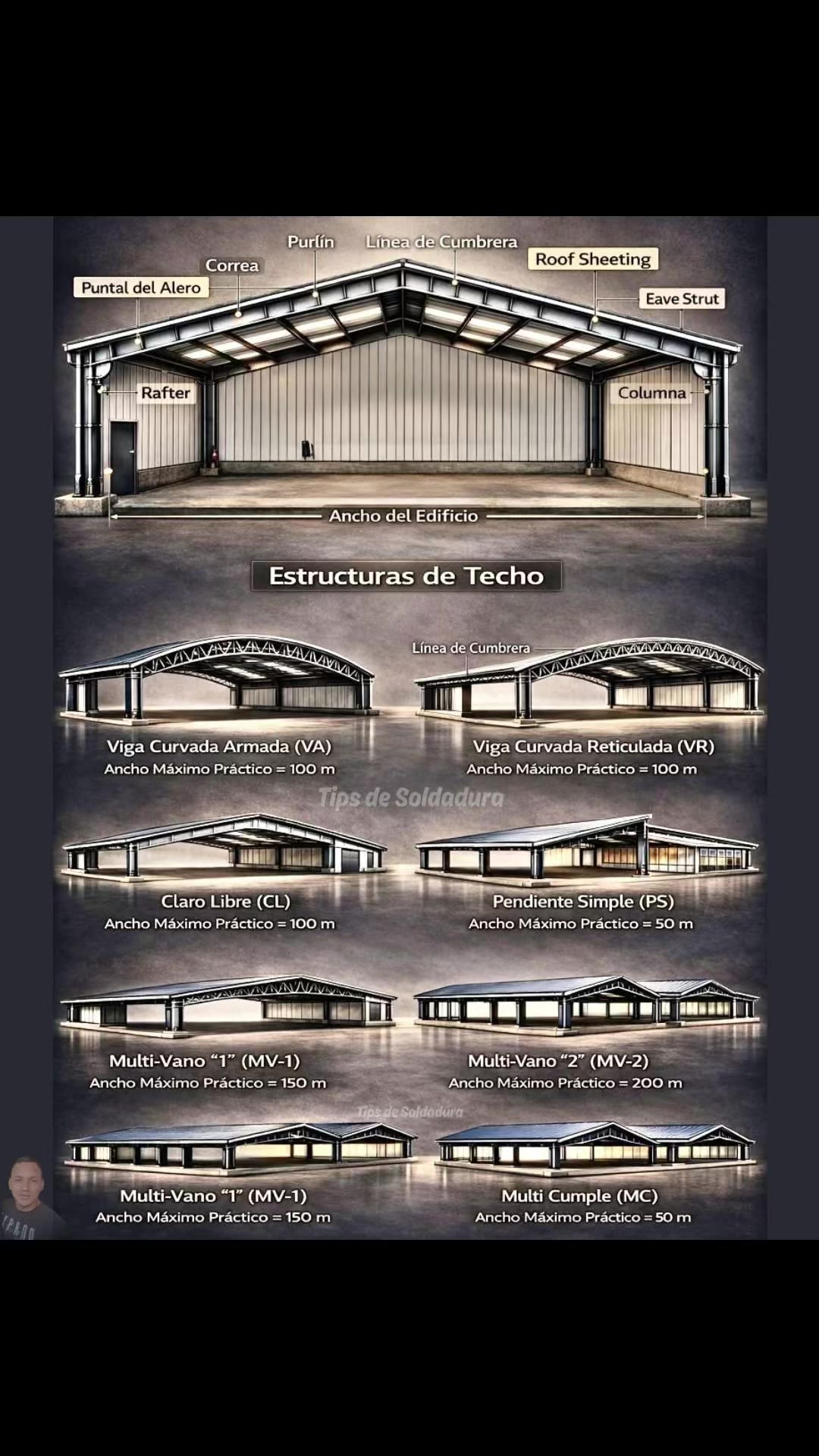 @Ingenier&iacute;a & Const. LANCOR