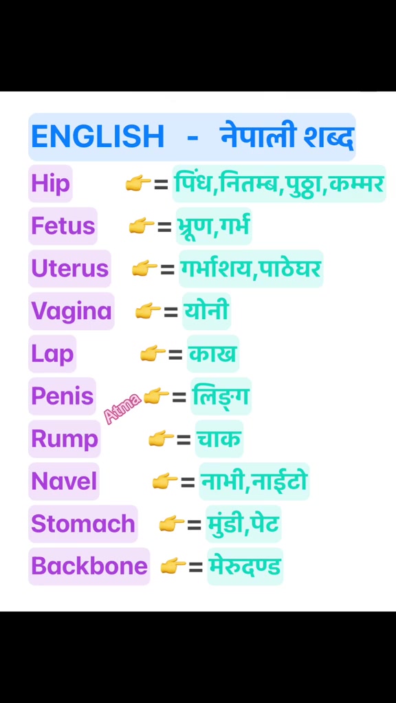 @Atmaram Dhungana