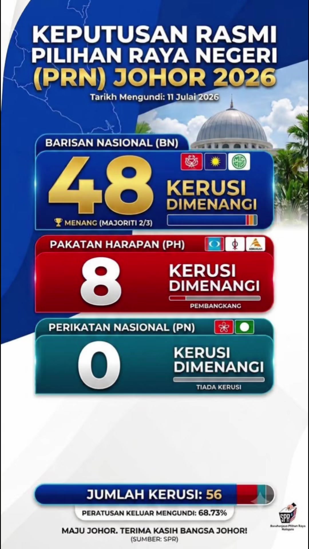 @Oh News Official