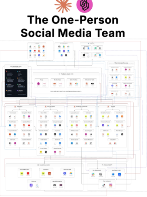 @ReStructure AI
