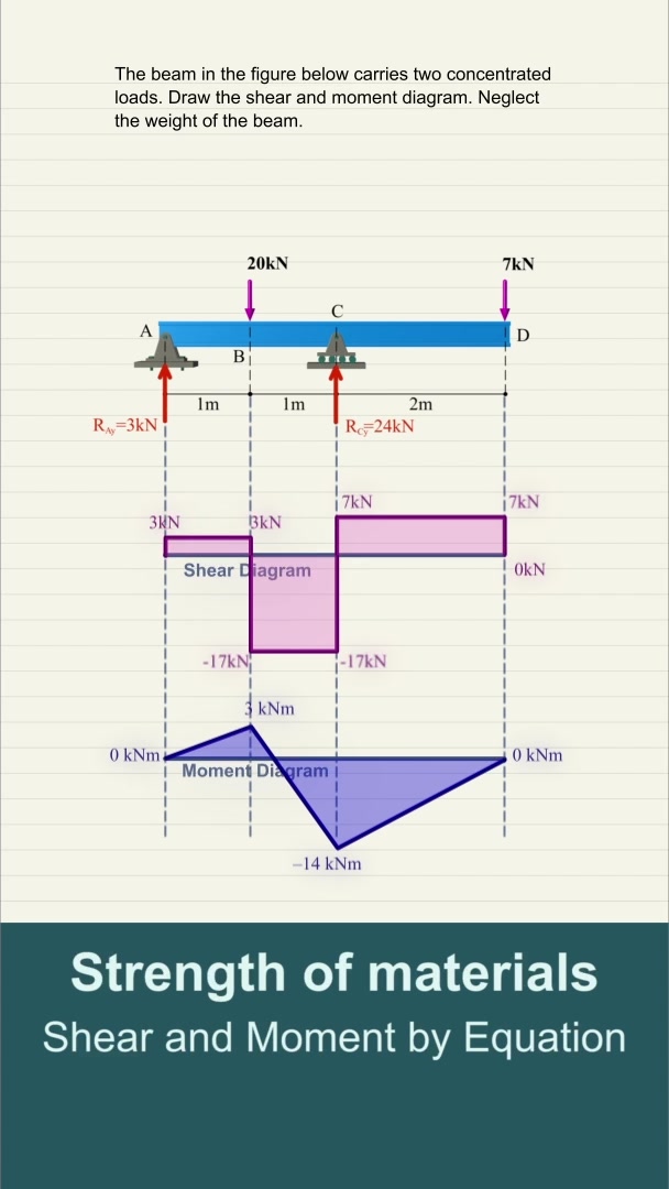 @dailyengineering