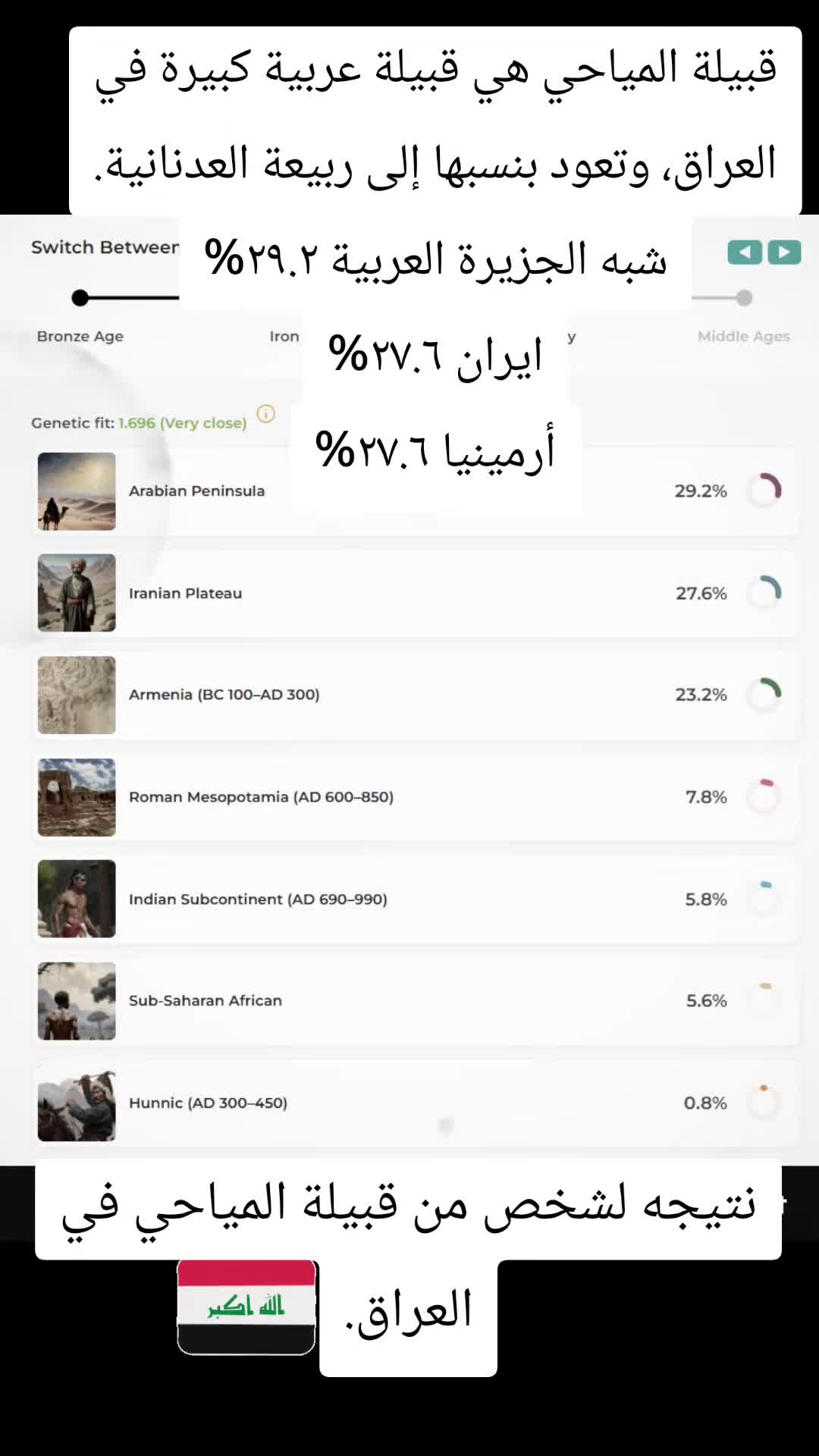 @HaplogroupsDNA