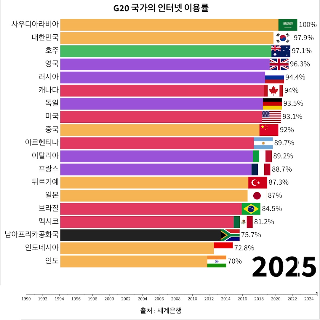 @1분랭킹