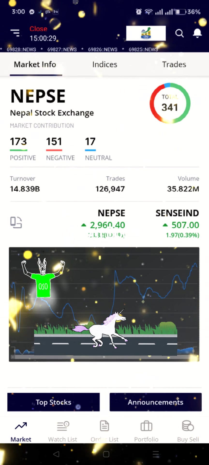 @Sabita_Baral💚StockMarket