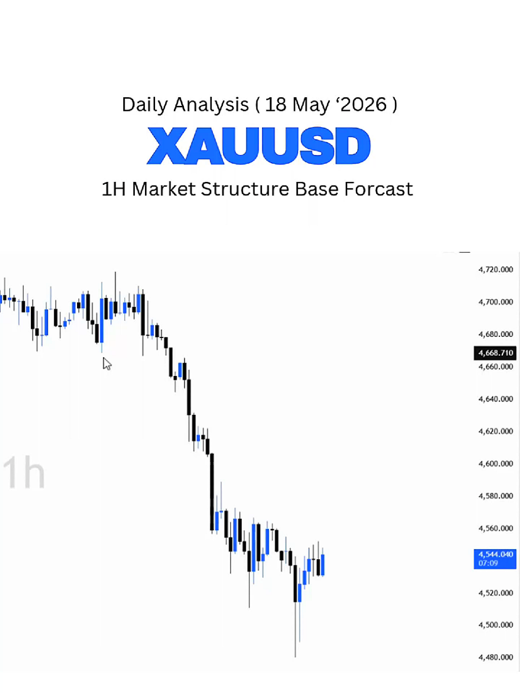 @XAU TRADE LAB