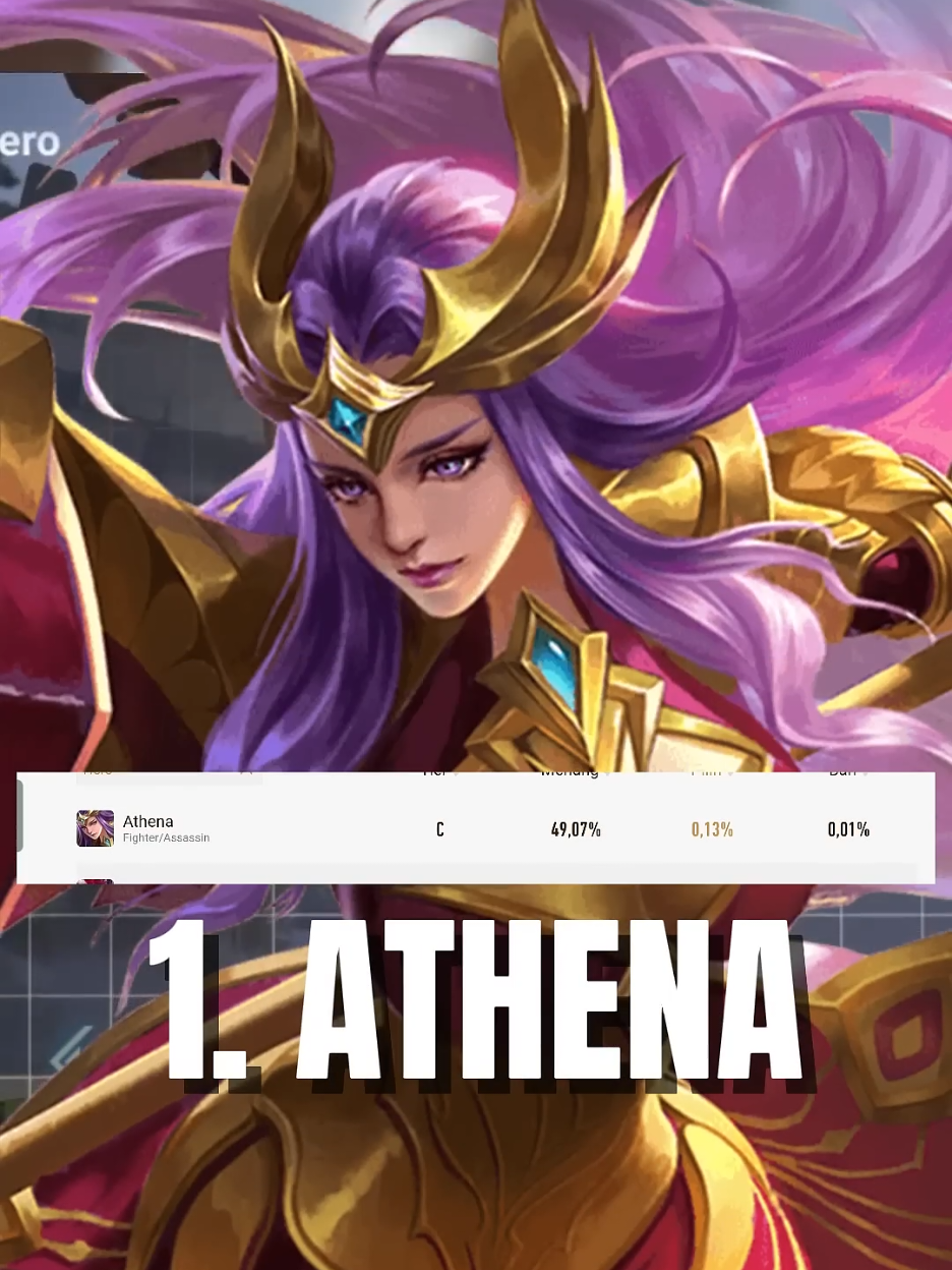 @Gamer Tua