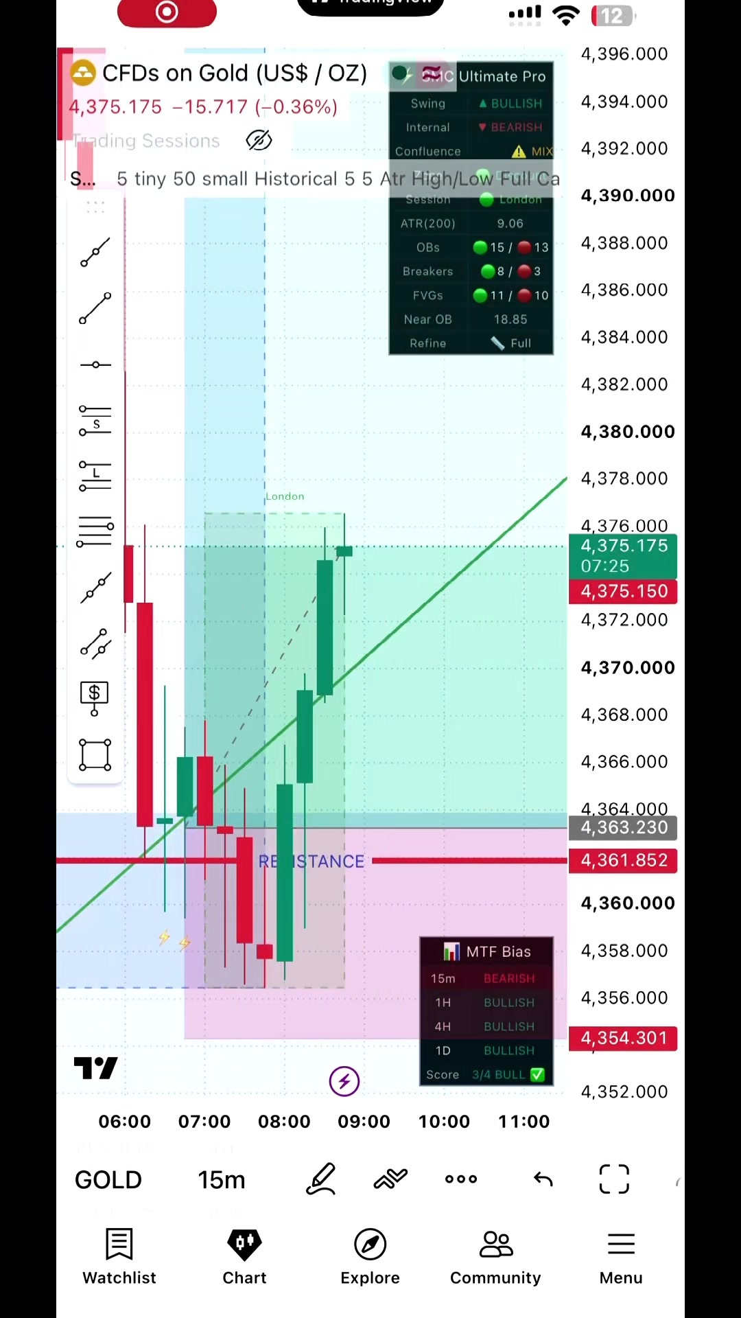 @Hun Trades