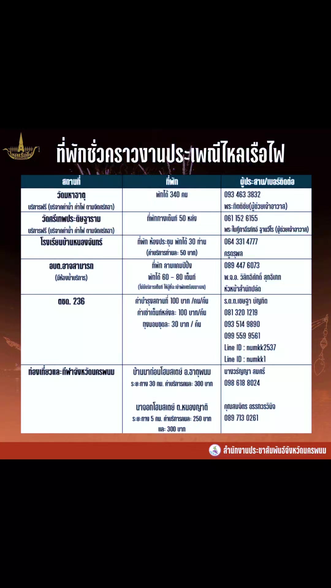 @สำนักงานประชาสัมพันธ์ จ.นครพนม