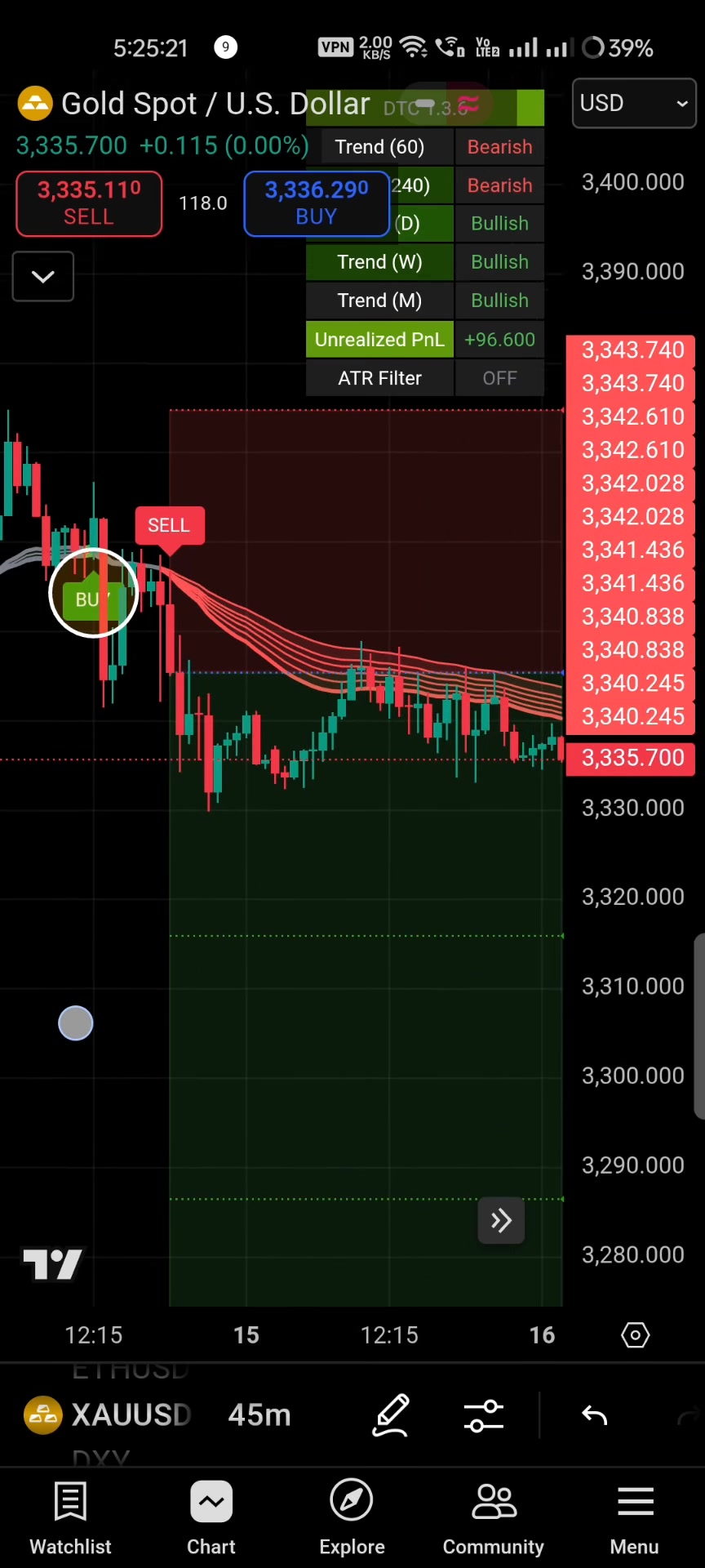 @Ak tradingview indicators