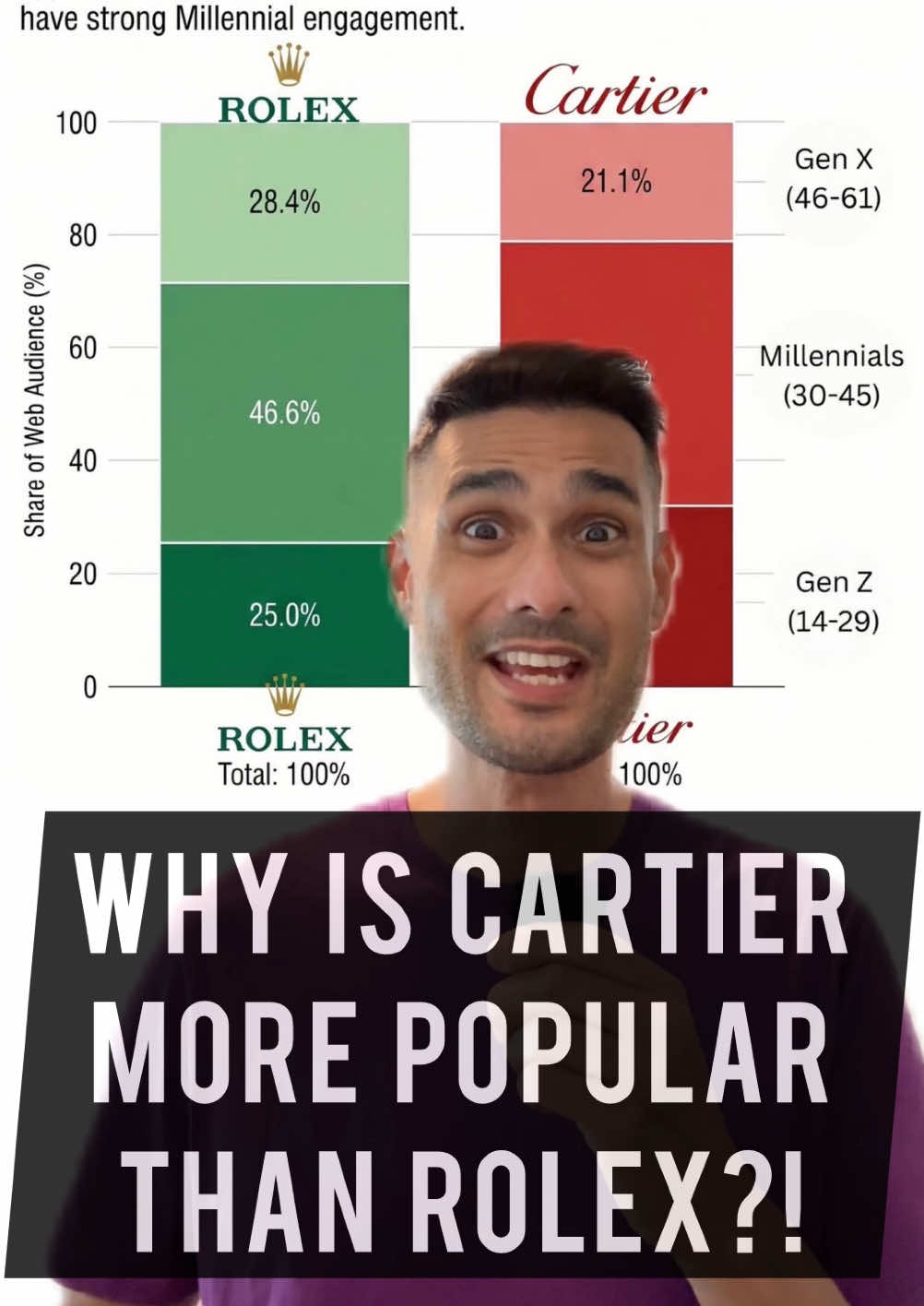 @1 Minute Watch Guy