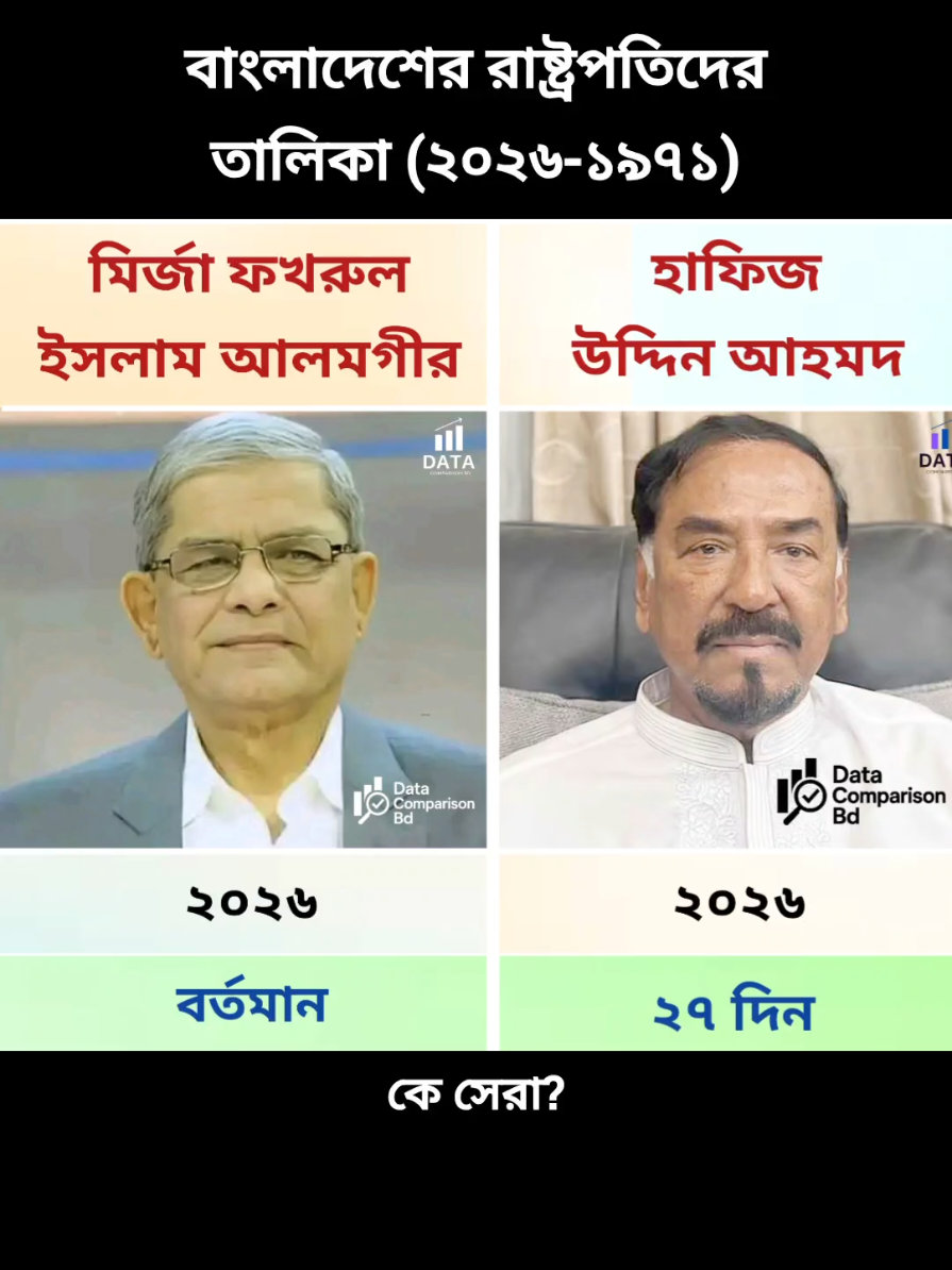 @Data Comparison Bd 2.0