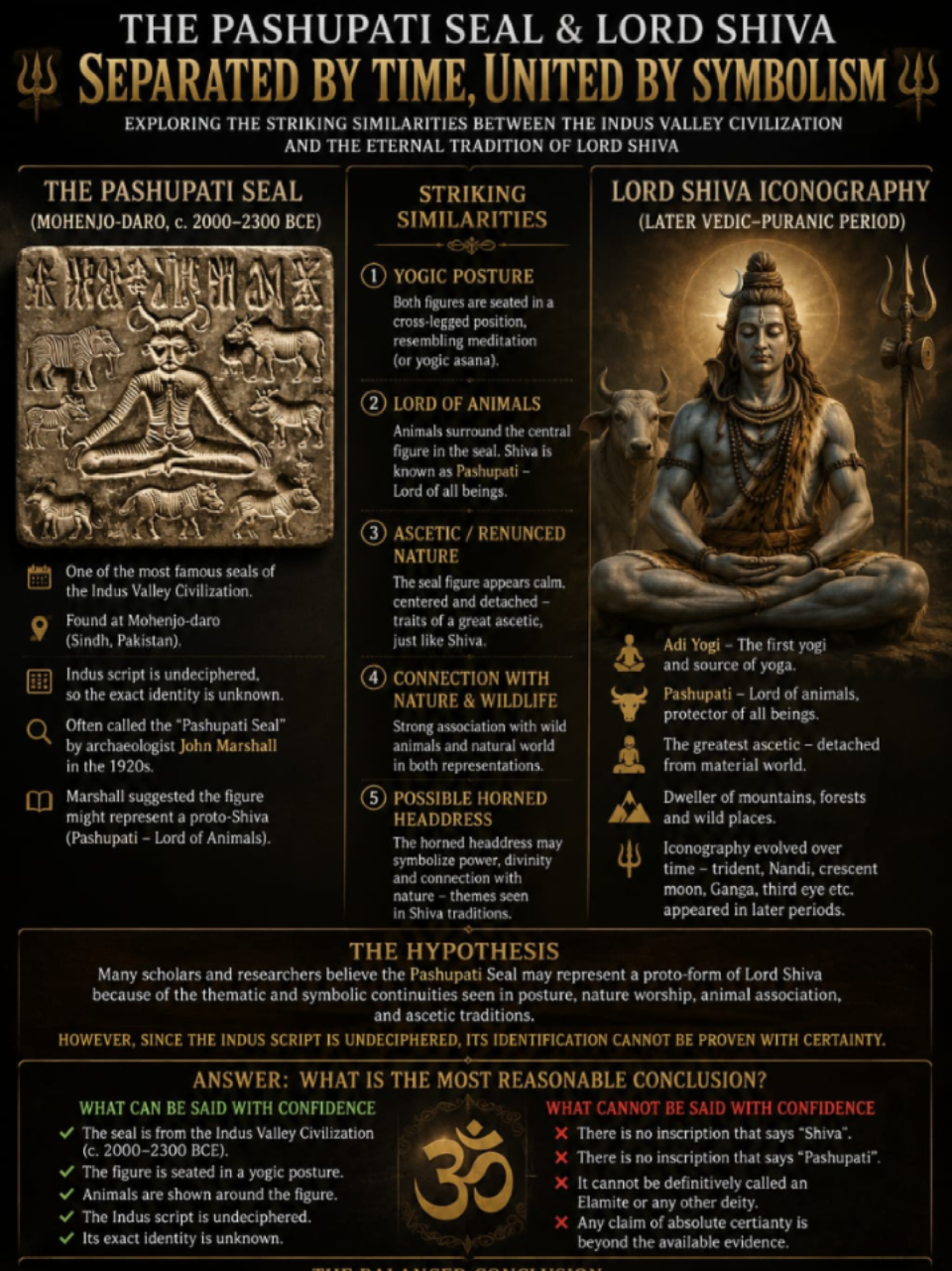 @Sanatana dharma