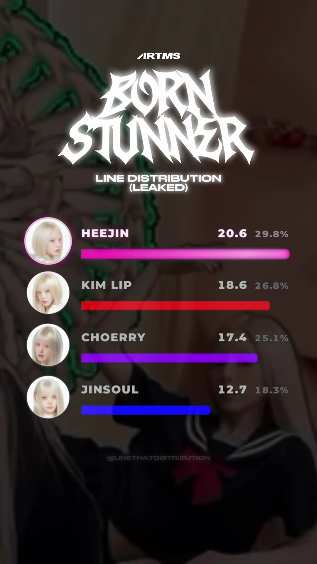 @linethatdistribution