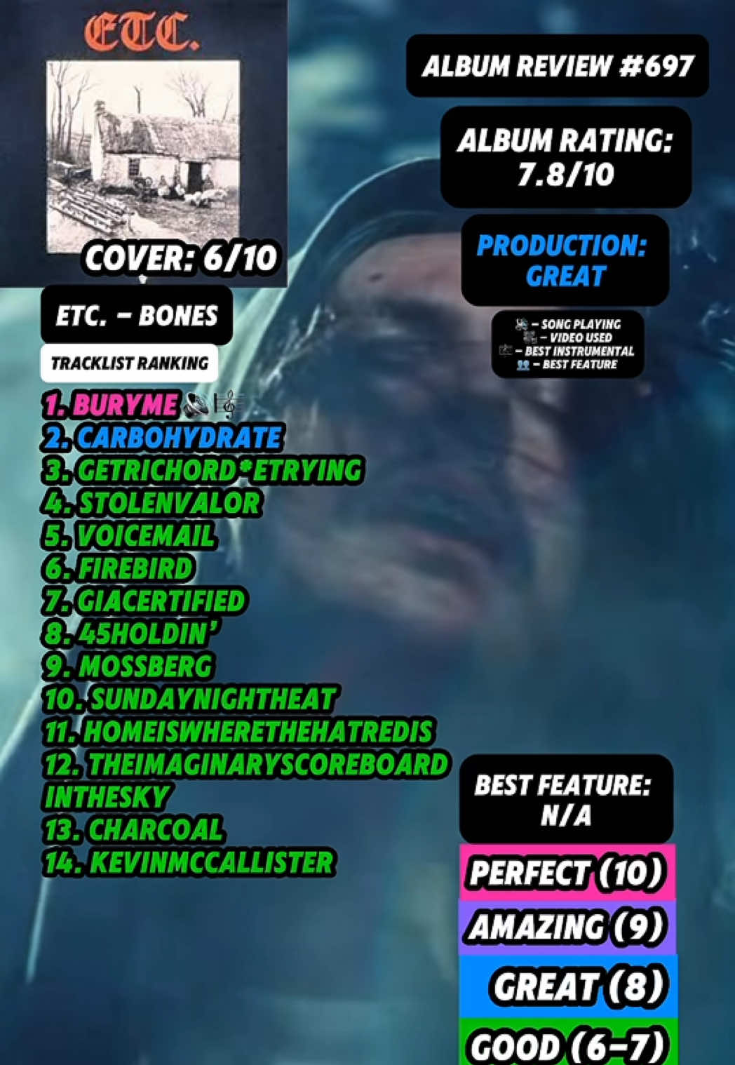 @JT Music Rankings