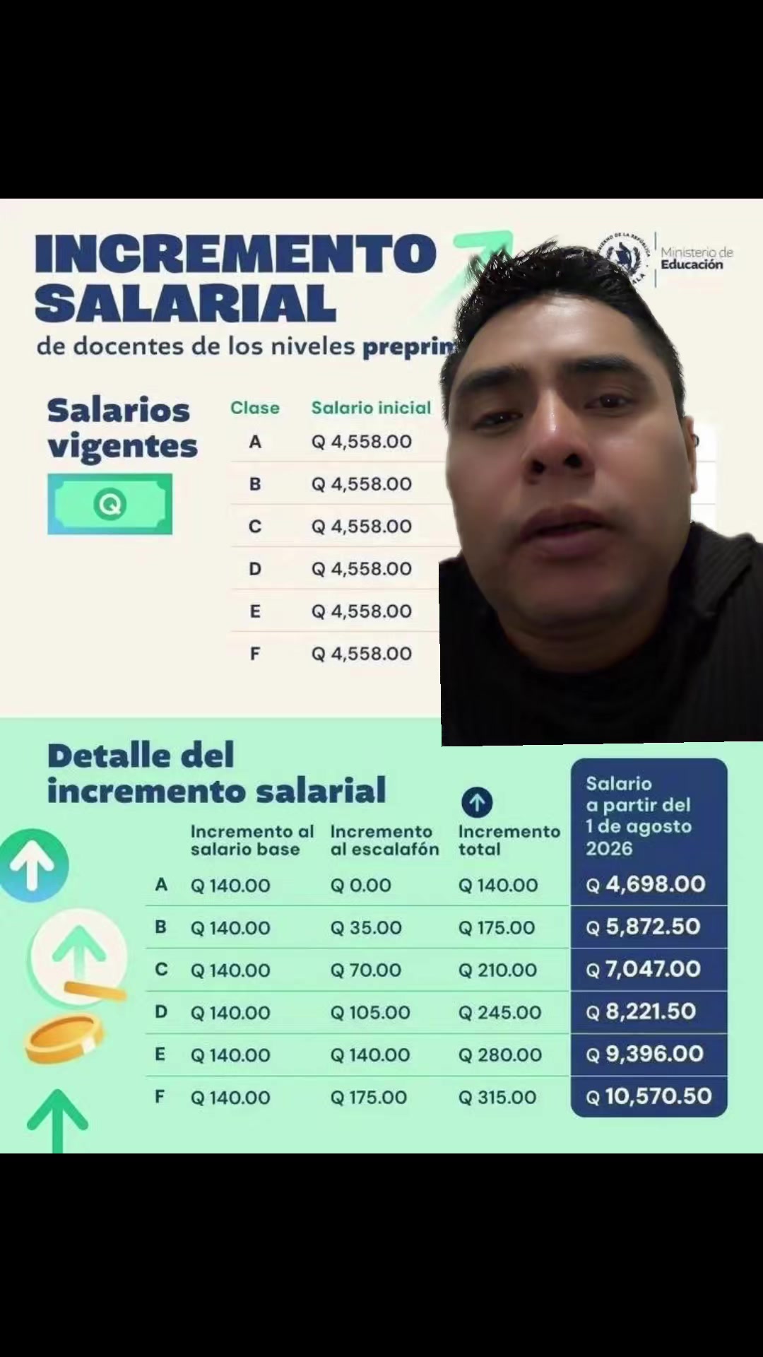 @Noé