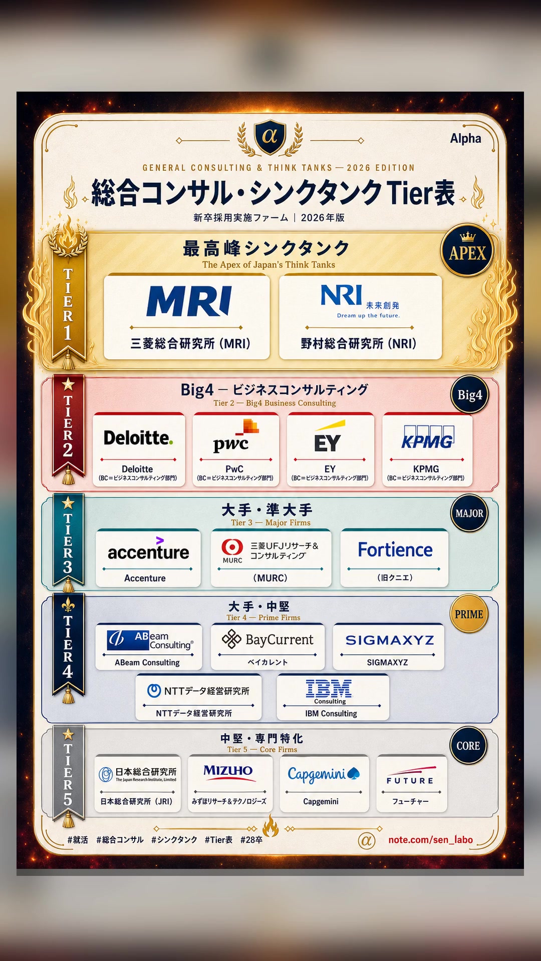 @1枚で分かる企業研究
