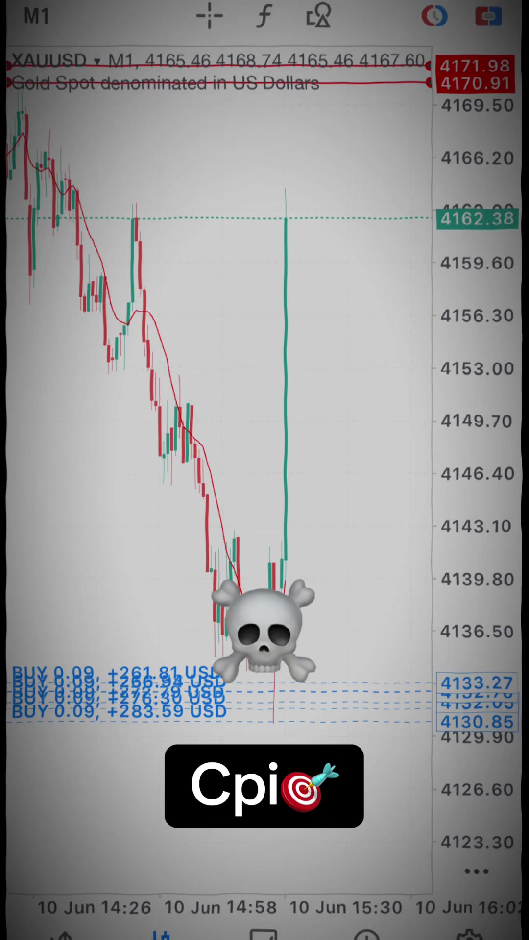 @Z&Y Trading