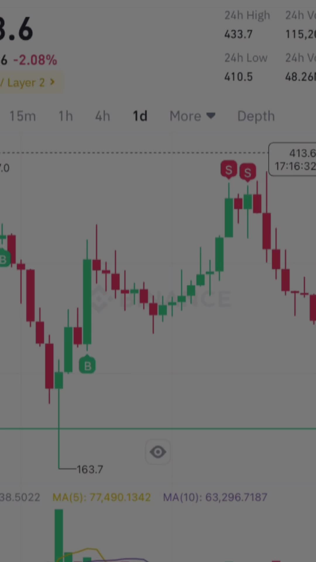 @Trader Baba