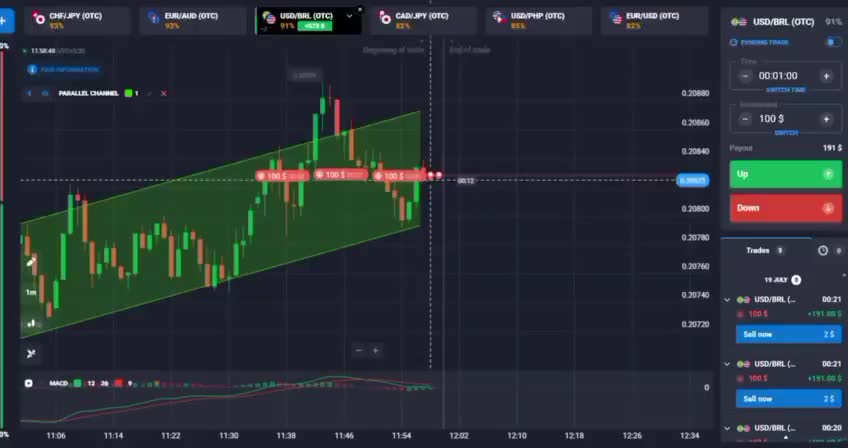 @Trade With Rohit
