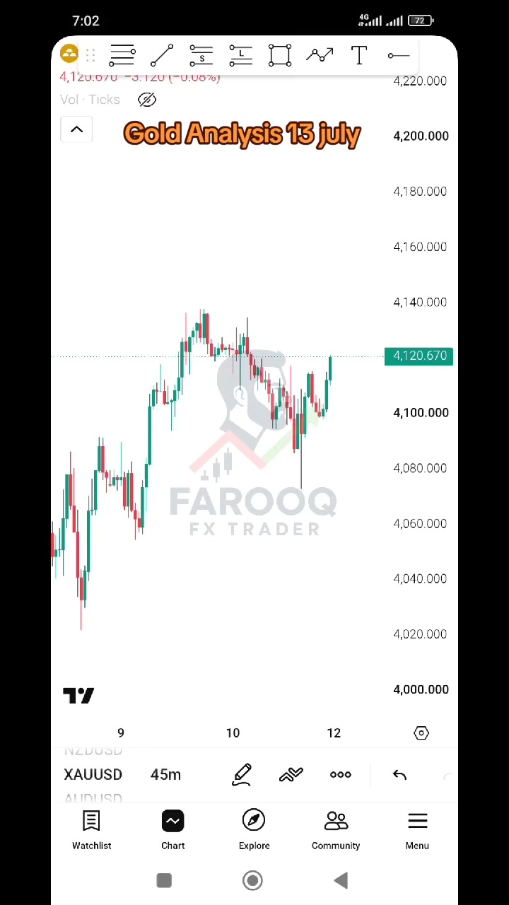 @Farooq FX Trader