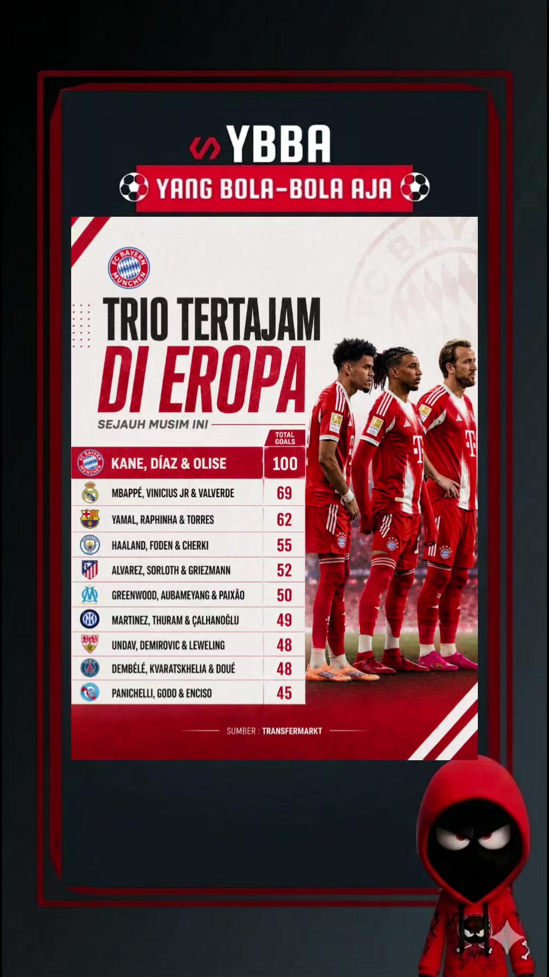 @Yang bola bola aja
