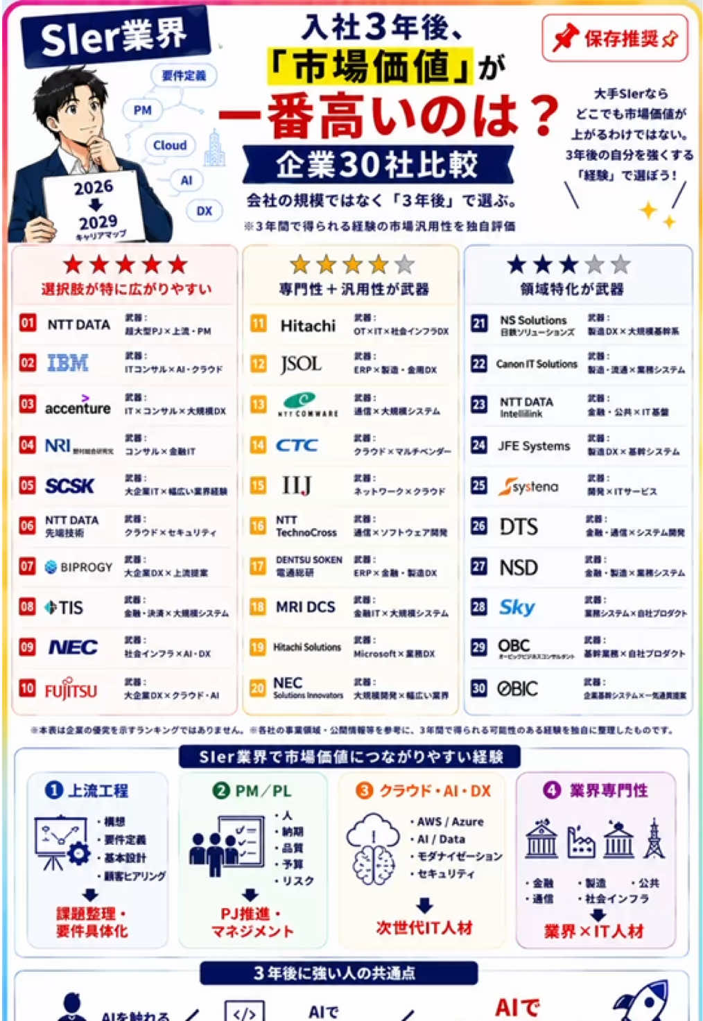 @hachi｜"20代転職"で非エリートからの【人生逆転術】